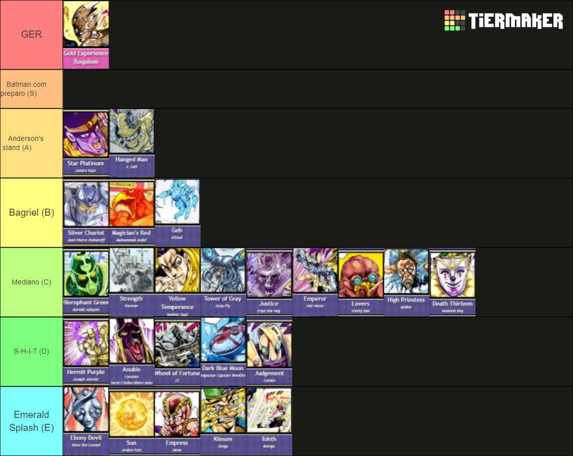 Every Stand in JoJo's Names Tier List (Community Rankings) - TierMaker