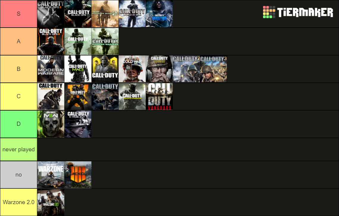 Call of Duty Multiplayer Games Up to 2023 Tier List (Community Rankings