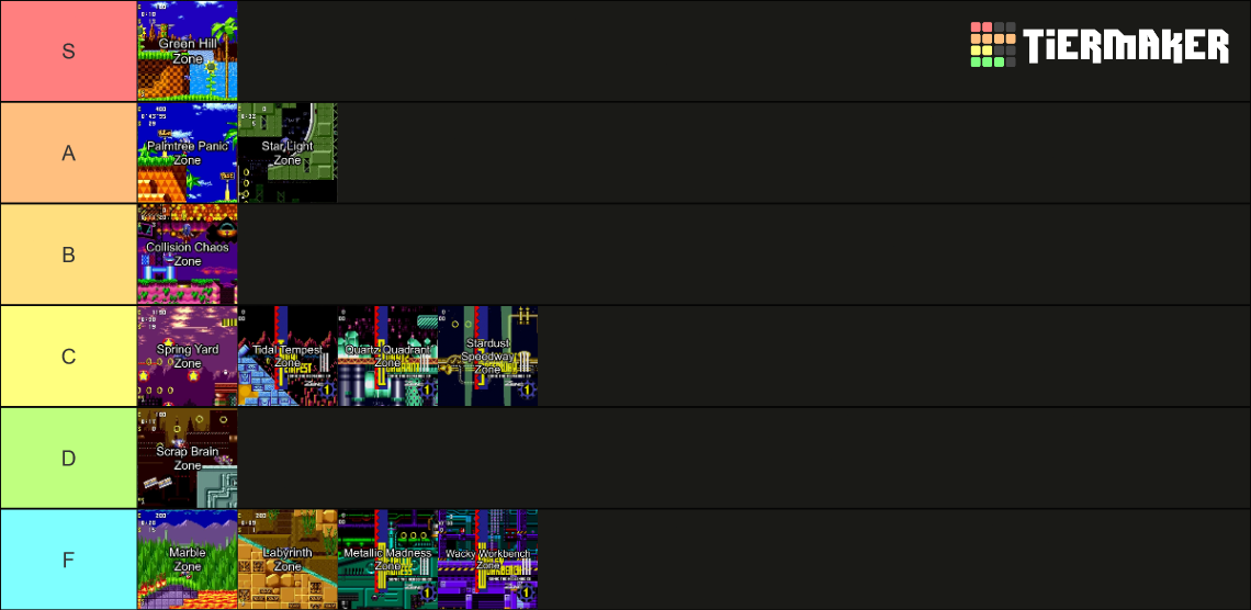 Sonic The Hedgehog 2 Zones Tier List Community Rankin vrogue.co