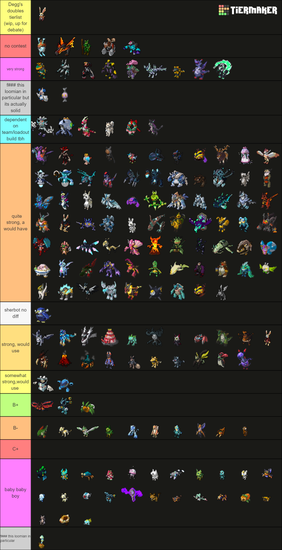 Loomian Legacy Updating PvP Tier List Rankings) TierMaker