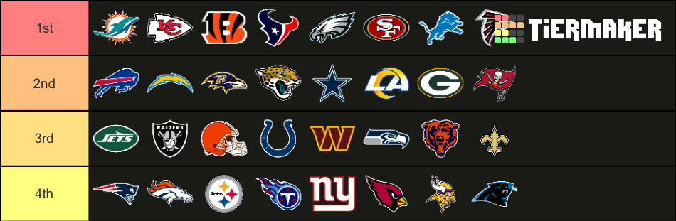 nfl-logos-tier-list-community-rankings-tiermaker