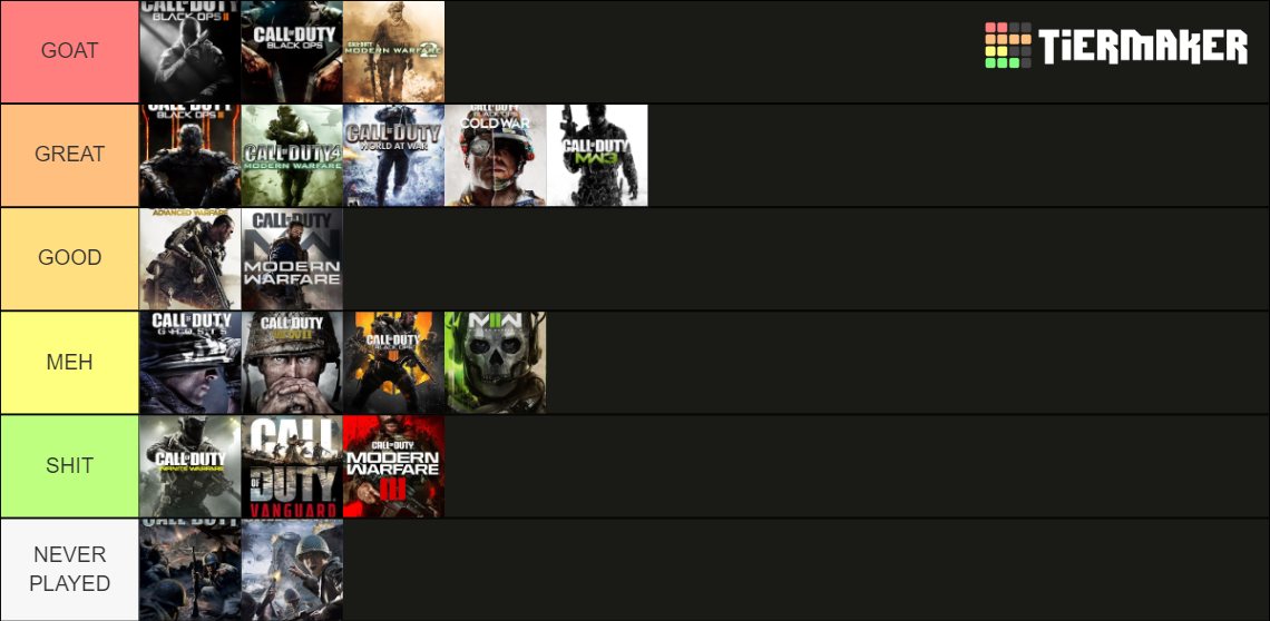 COD Games (2003-2023) Tier List (Community Rankings) - TierMaker