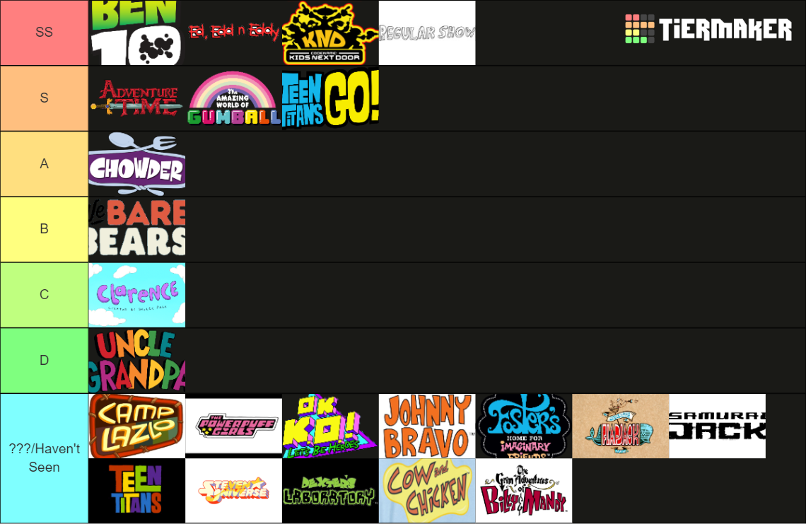 Cartoon Network Shows Tier List (Community Rankings) - TierMaker