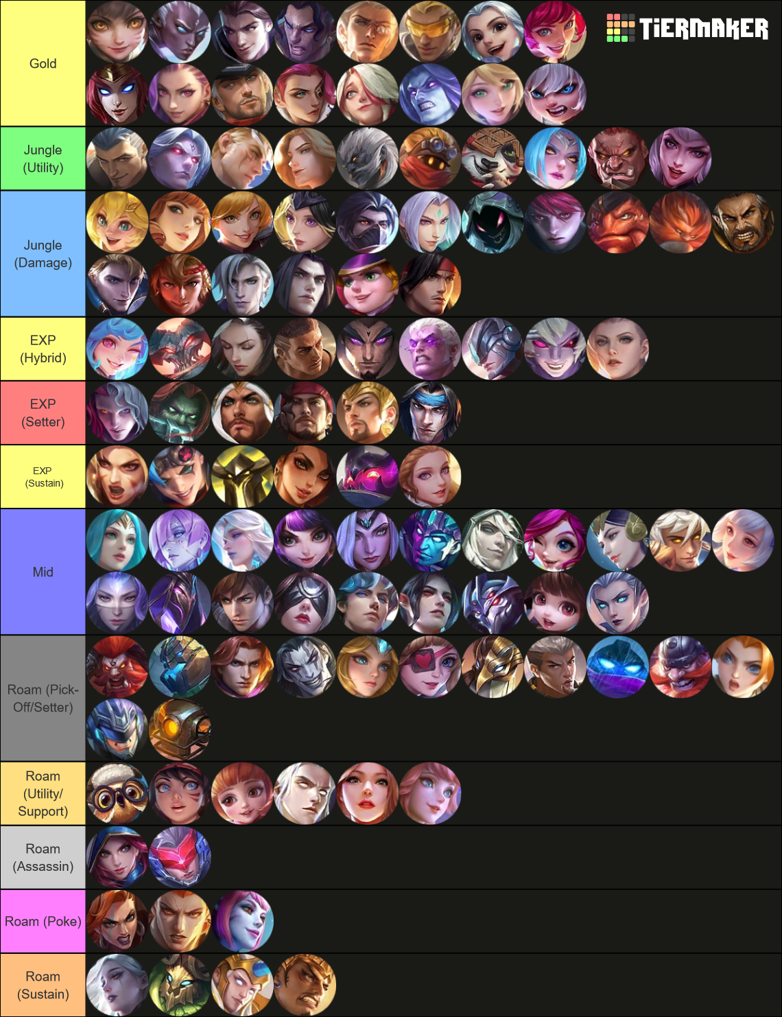 Mlbb patch 1.8.56 2024 Tier List Rankings) TierMaker