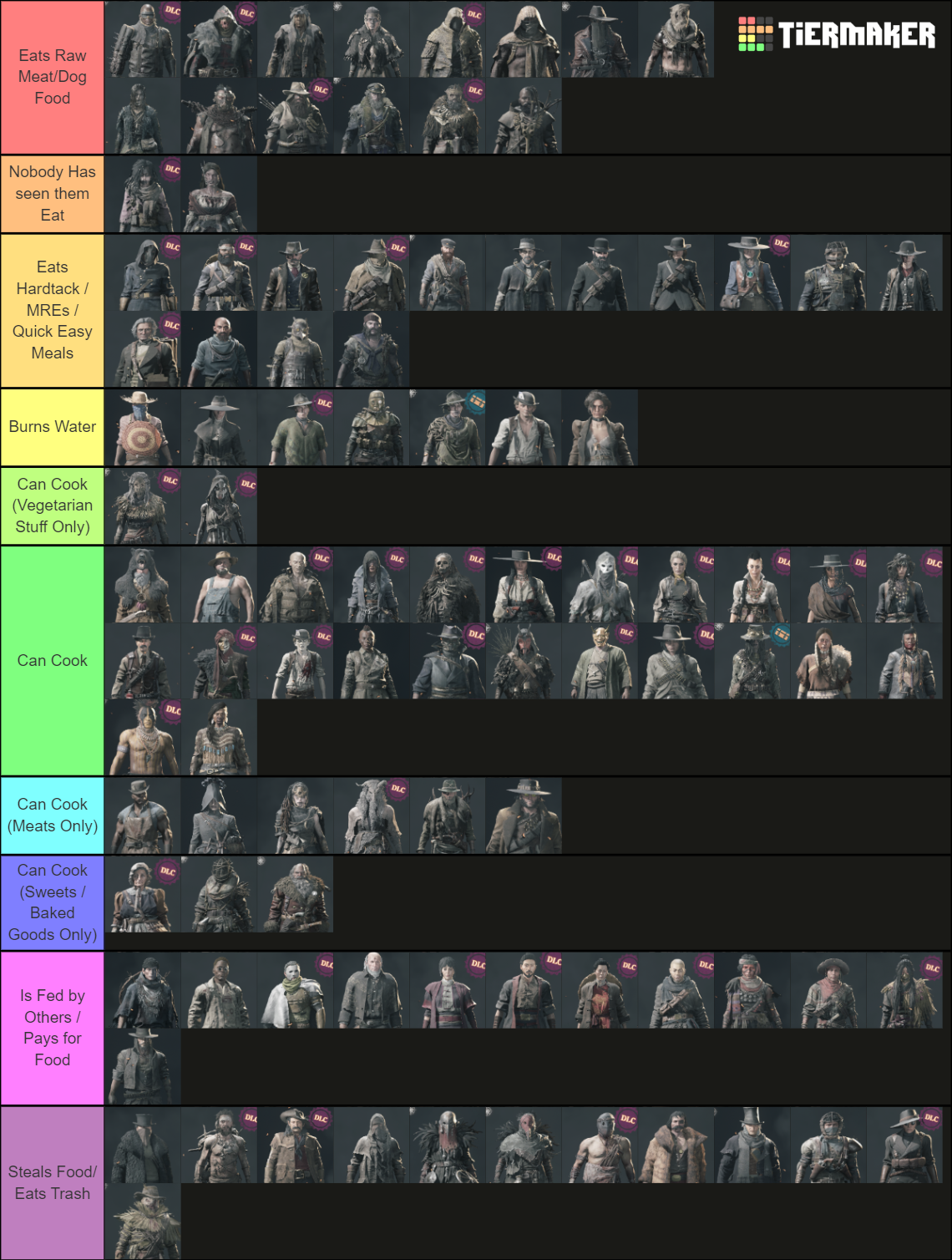 Hunt Showdown Legendary Hunters (1.15) Tier List Rankings