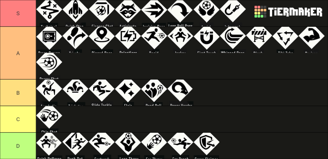 Ranking all EAFC 24 PlayStyles Tier List Rankings) TierMaker