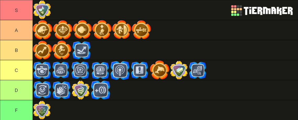 Super Mario Bros Wonder Badges Tier List (Community Rankings) - TierMaker