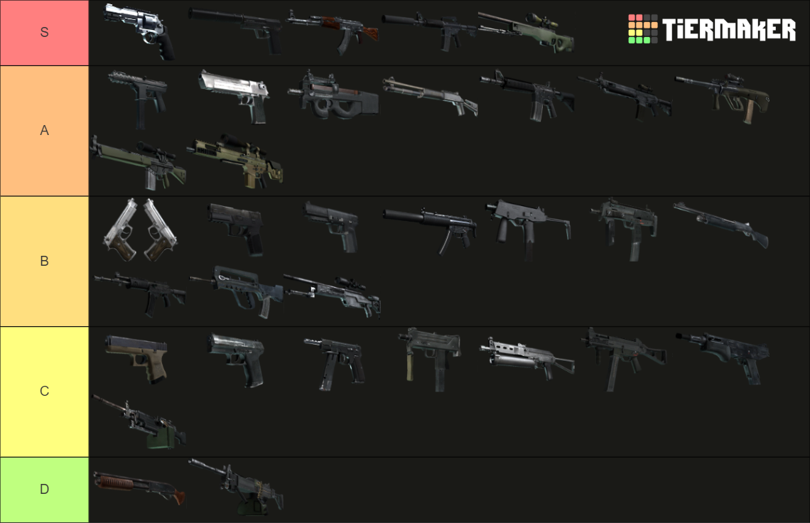 CS:GO Guns Tier List (Community Rankings) - TierMaker