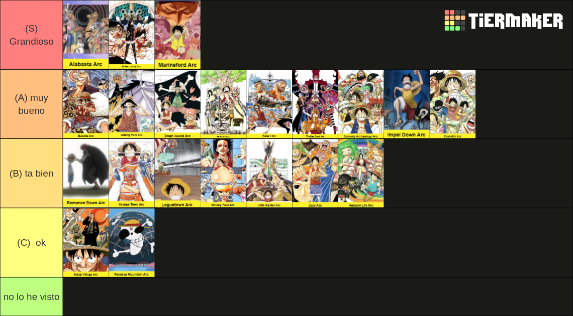 One Piece Pre Time Skip Arc Tier List Community Rankings Tiermaker 5478