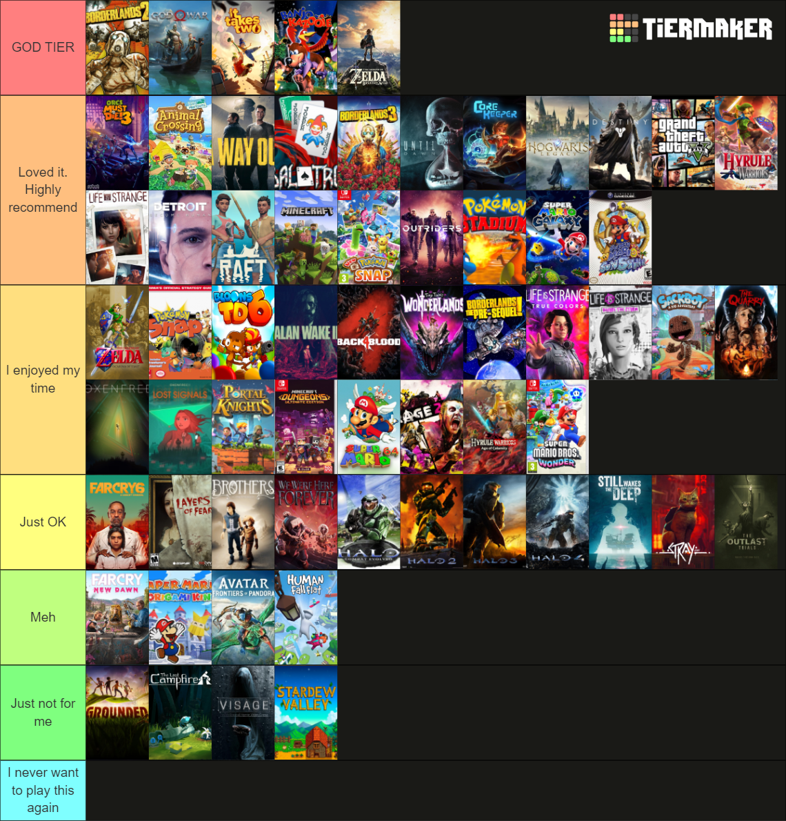 All games we've played (ish) (so far) Tier List (Community Rankings ...