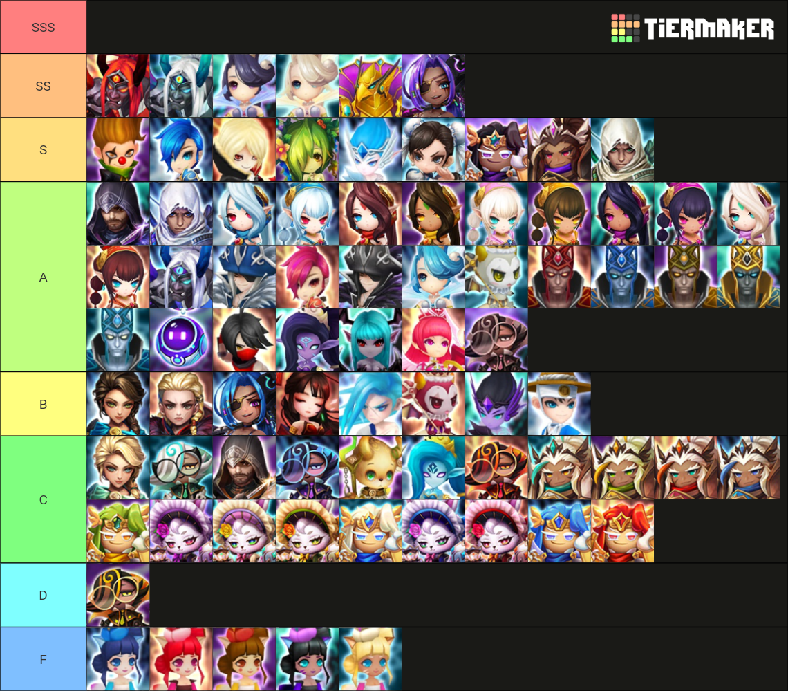 Nat 4 Summoners War 2023 Tier List Rankings) TierMaker