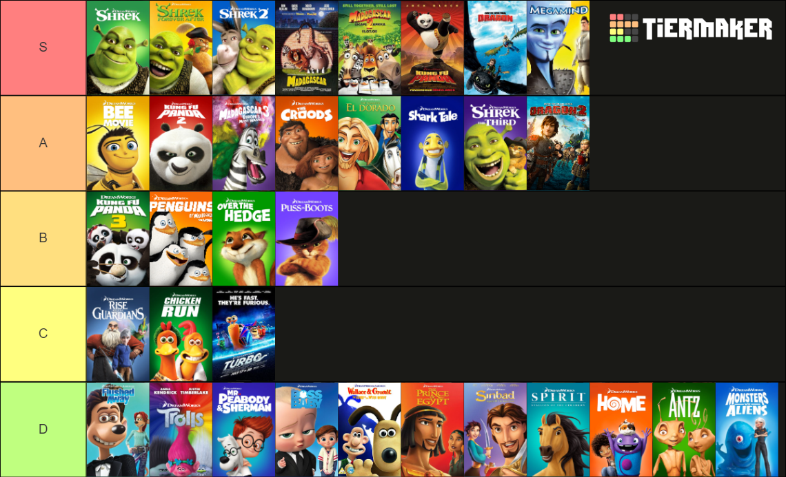 Dreamworks Movies Tier List (Community Rankings) - TierMaker