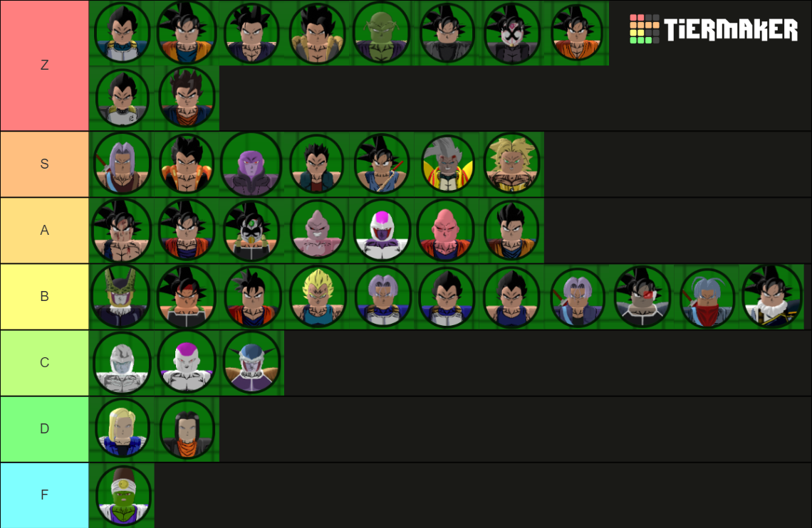 Dragon Ball Nexus Tierlist (DB cast only) Tier List (Community Rankings ...