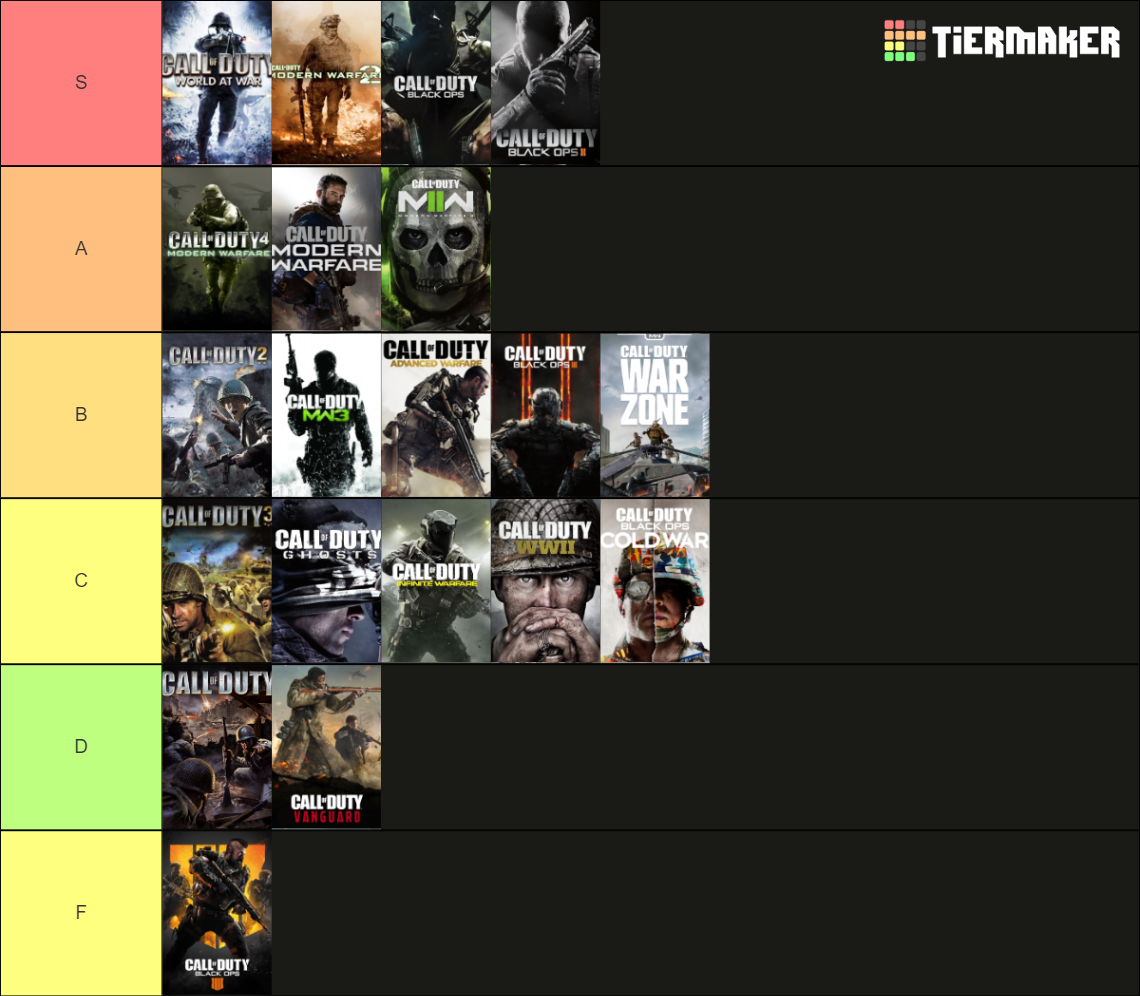 Call of Duty Games (2022) Tier List (Community Rankings) - TierMaker