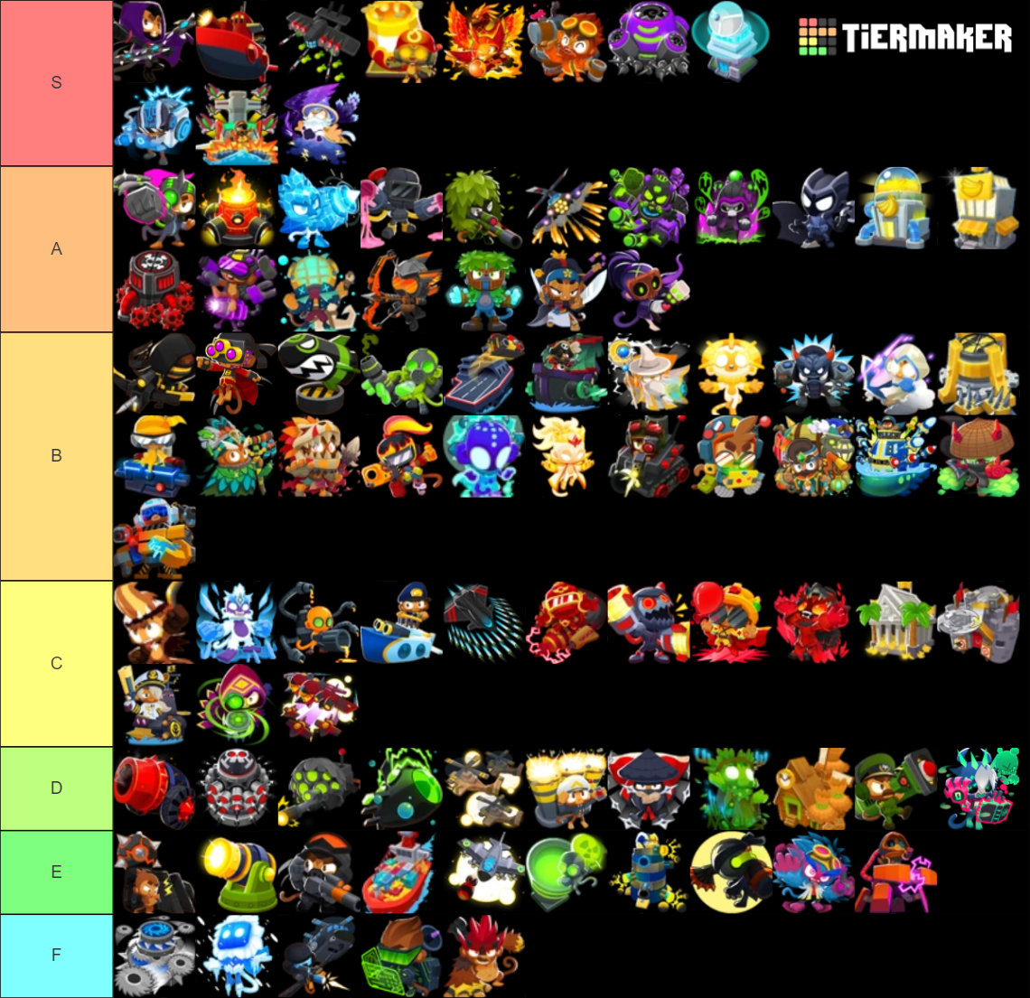 Bloons TD 6 every monkey Tier List (Community Rankings) - TierMaker