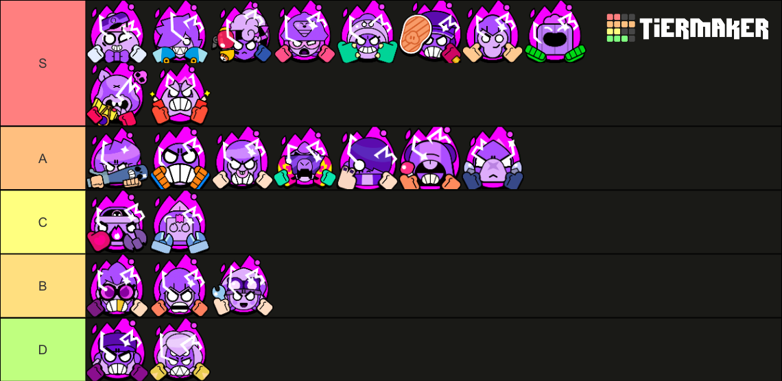 Brawl Stars Hypercharge March 2024 Tier List Rankings