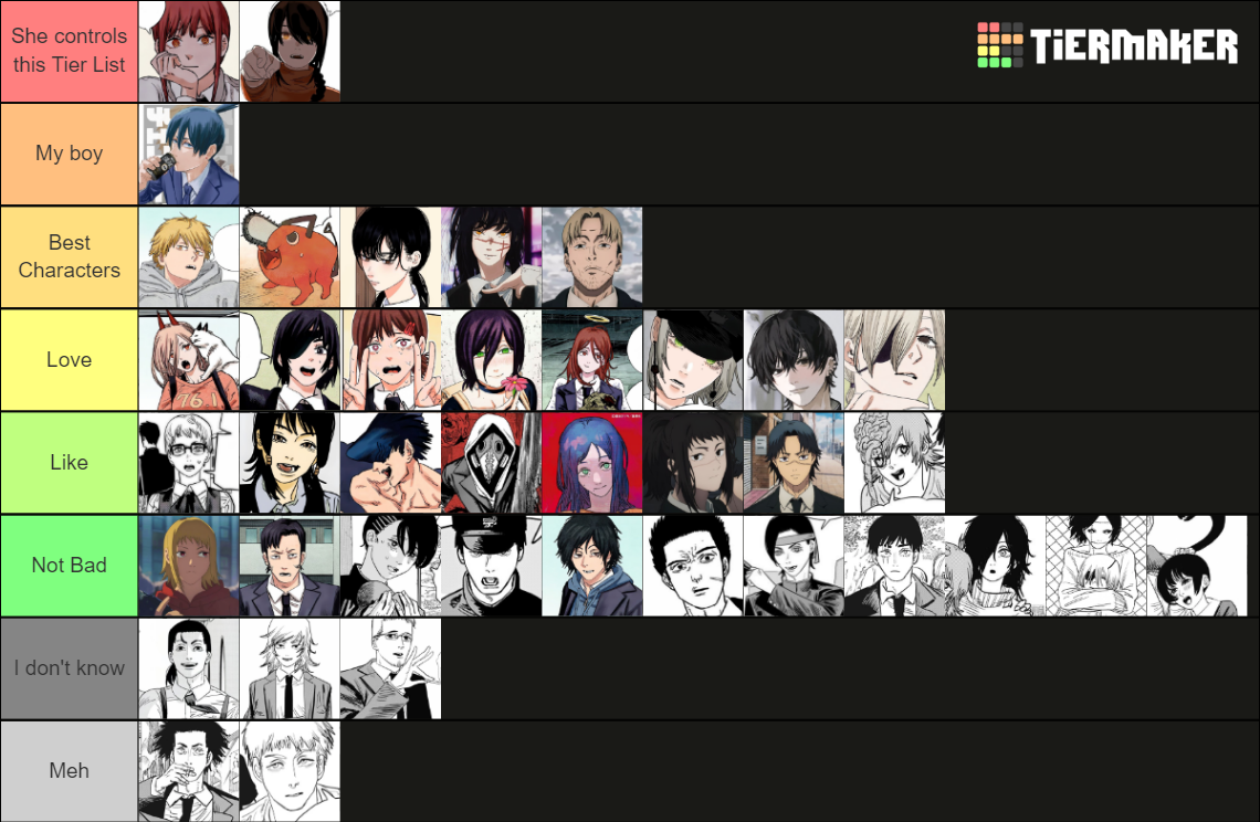 Chainsaw Man Characters Tier List (Community Rankings) - TierMaker