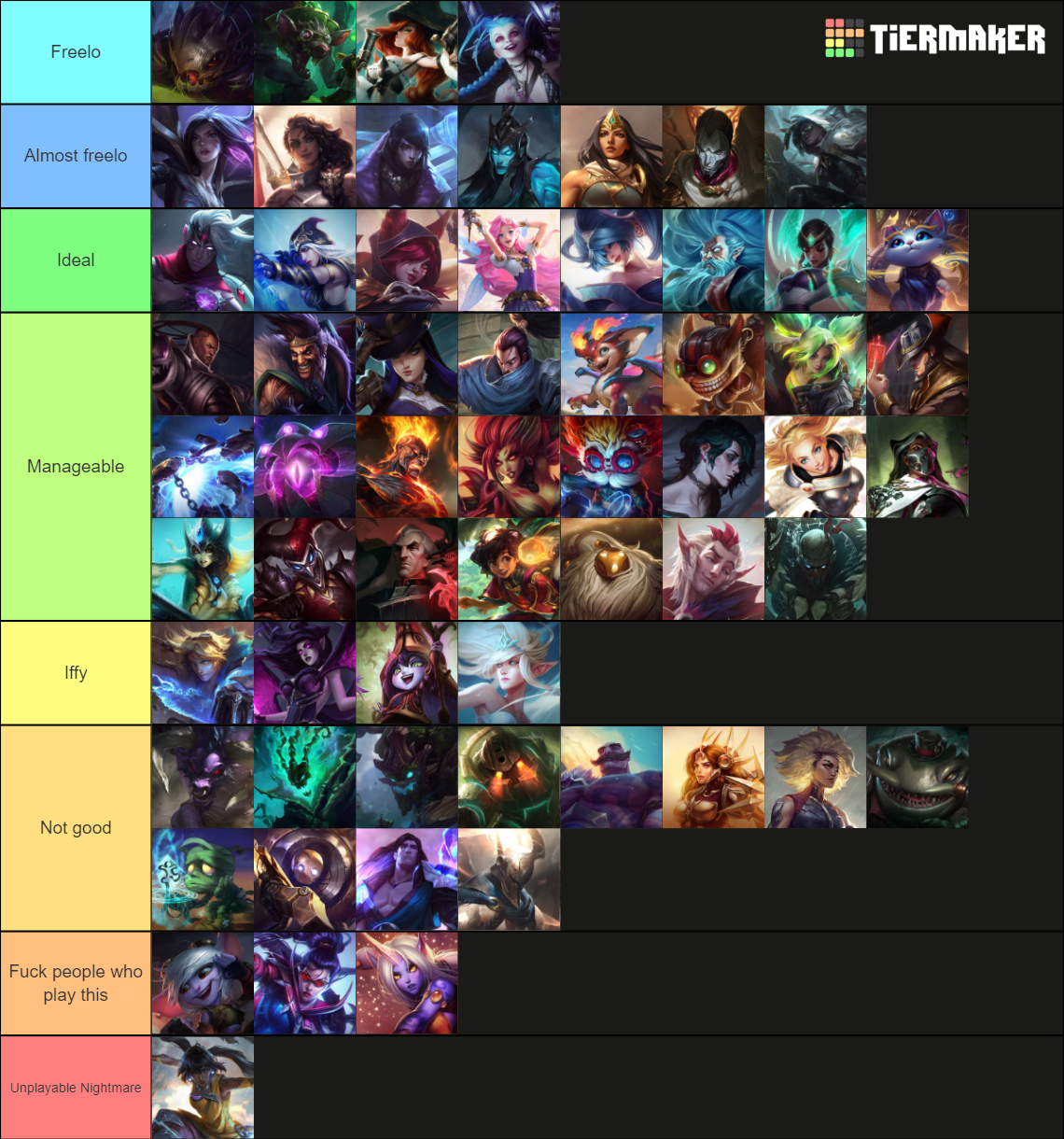 All Champions (LoL + LoR Exclusives) Tier List (Community Rankings ...