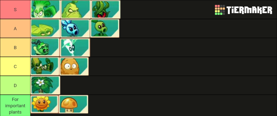 PvZ 3 plants Tier List (Community Rankings) - TierMaker