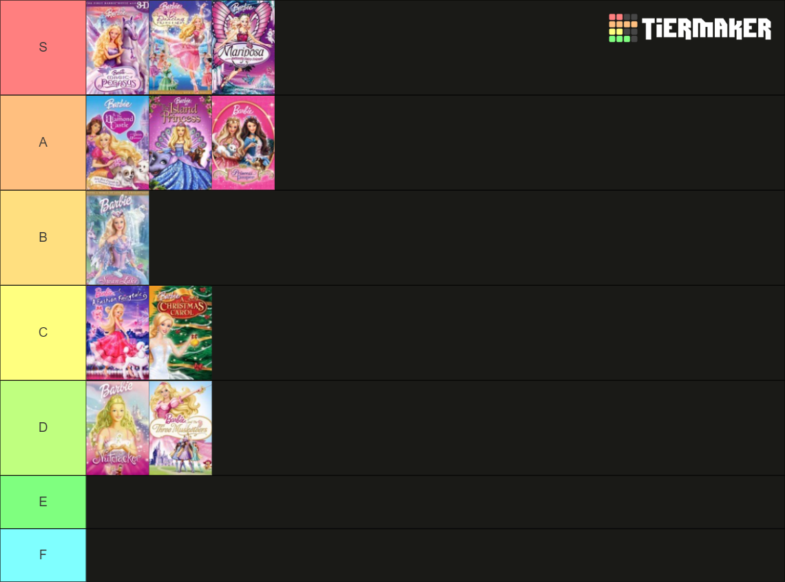 Recent Barbie Tier Lists - TierMaker