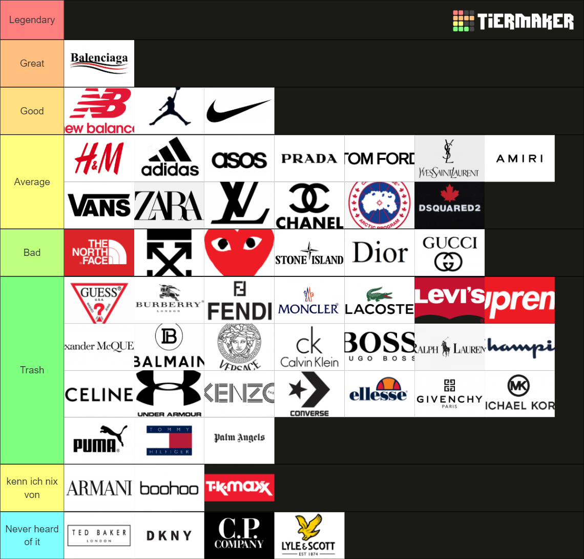 Clothing/designer brands Tier List Rankings) TierMaker