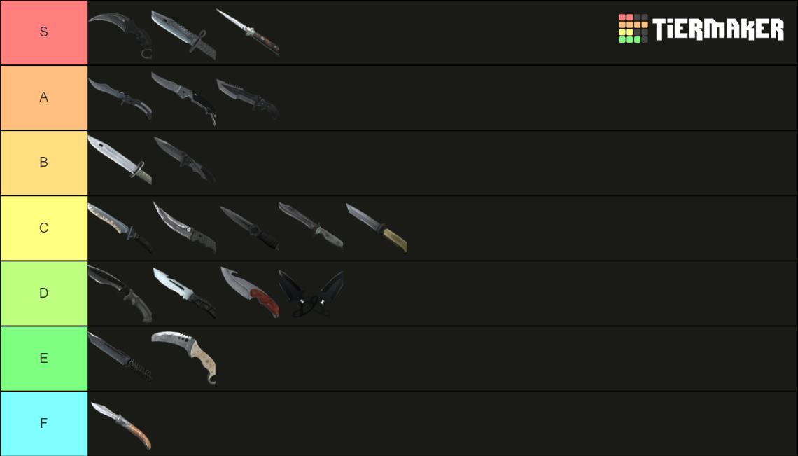 counter strike 2 knife tier list