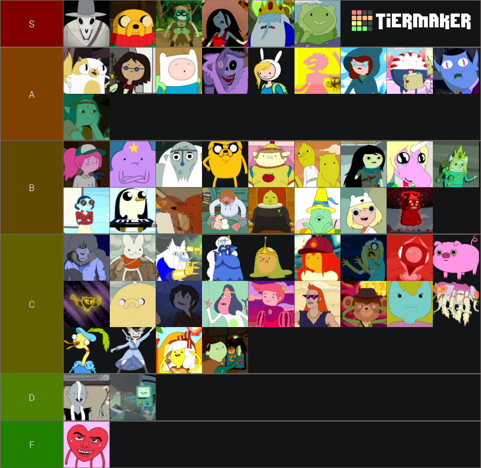 ALL adventure time character's Tier List (Community Rankings) - TierMaker