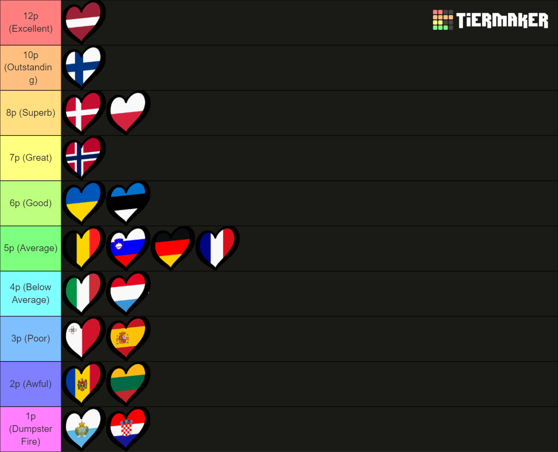 Eurovision 2024 Rankings Tier List Rankings) TierMaker