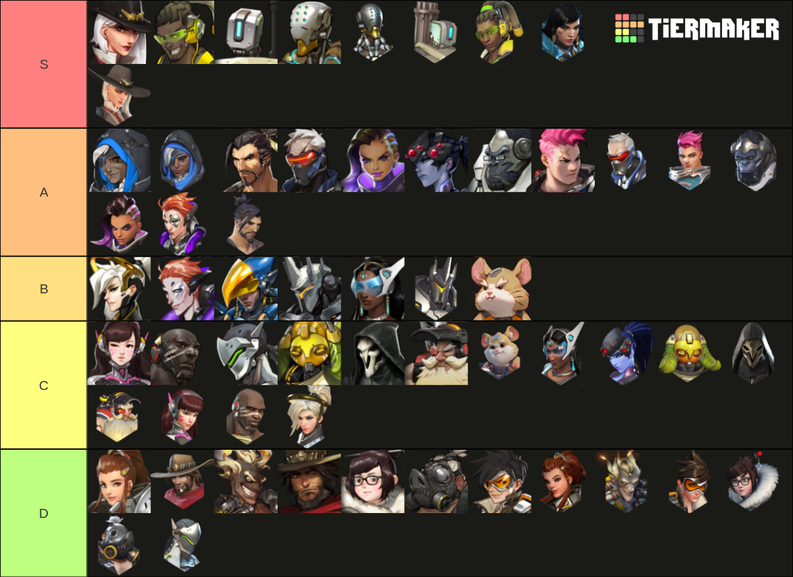 Overwatch Tier List (Community Rankings) - TierMaker