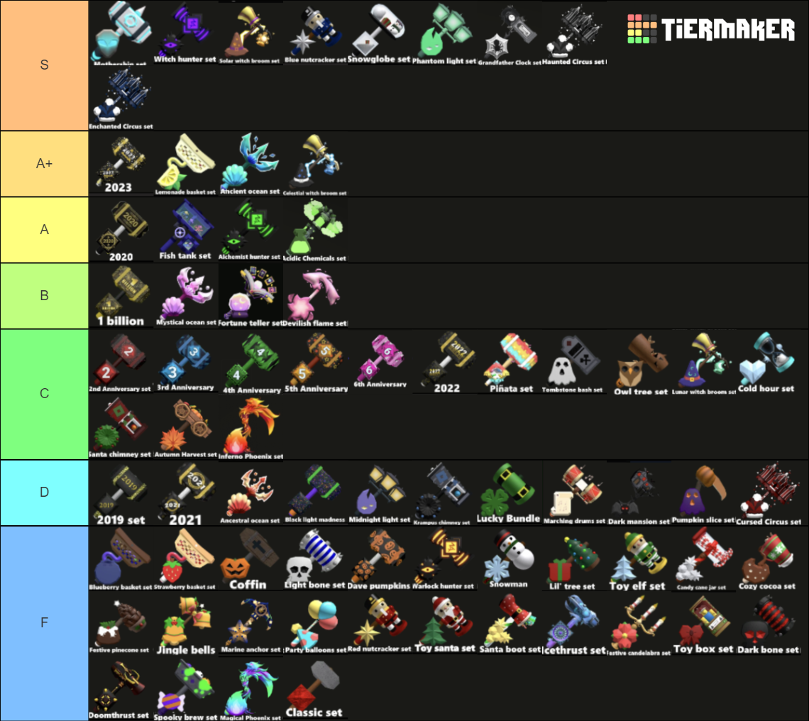 Flee The Facility Legendary sets Tier List (Community Rankings) - TierMaker