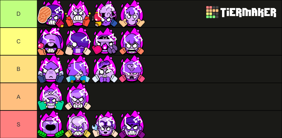 Brawl Stars Hypercharge March 2024 Tier List (Community Rankings ...