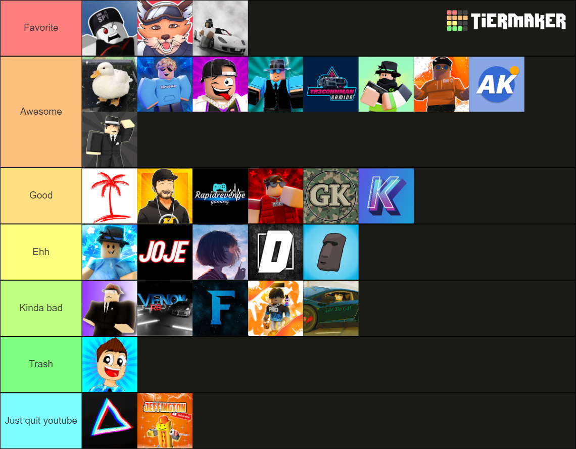 Roblox Car Youtubers Tier List Rankings) TierMaker