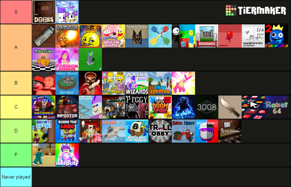 The Ultimate Roblox Game Tierlist Tier List Rankings