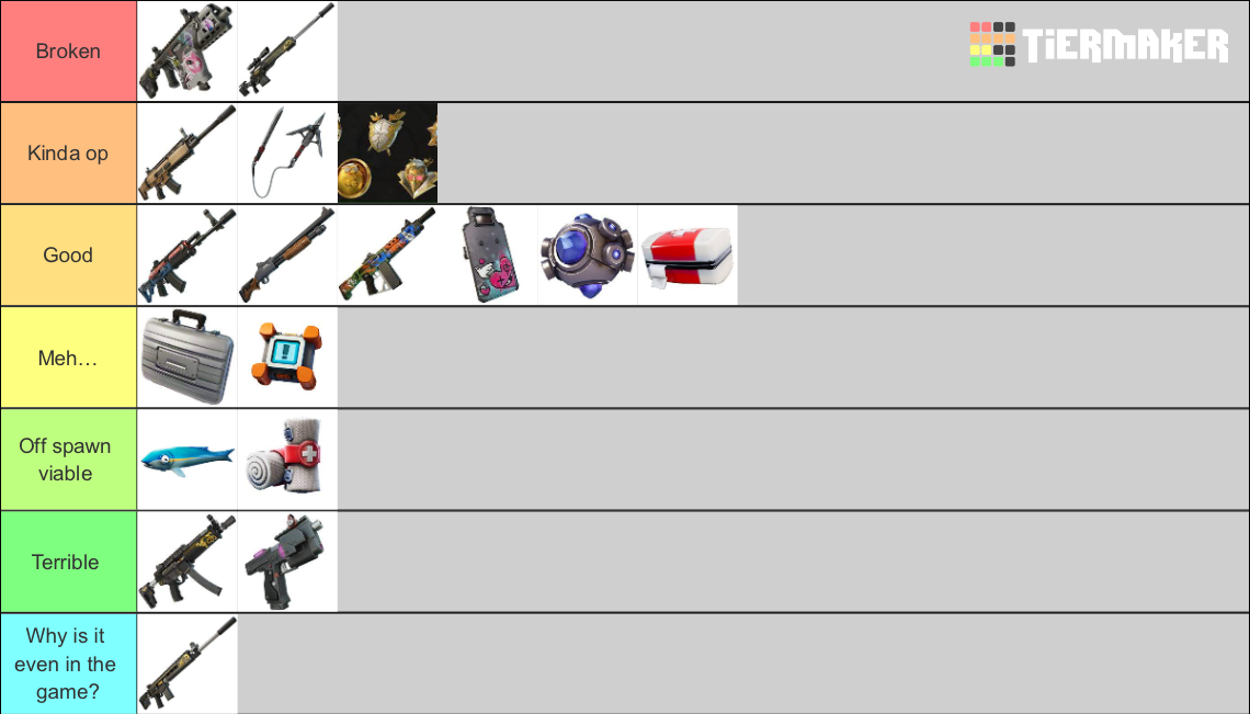 C5 s1 items Tier List (Community Rankings) - TierMaker