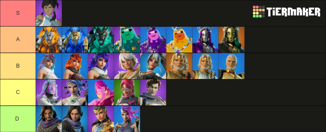 Fortnite Chapter 5 Seaons 2 TierList Tier List (Community Rankings ...