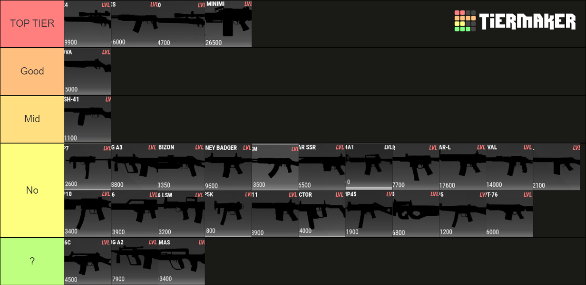 Jailbird Remastered Weapons Tier List Rankings) TierMaker