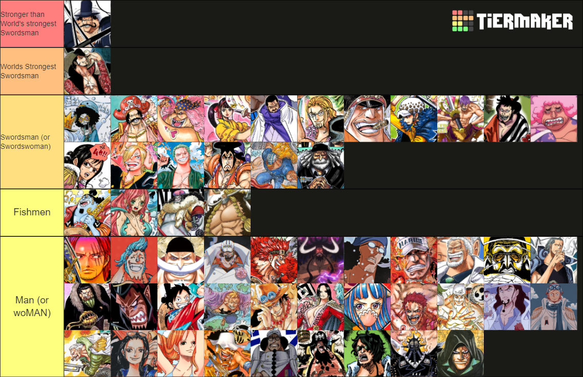 One Piece Characters Power Scaling Tier List Community Rankings Tiermaker