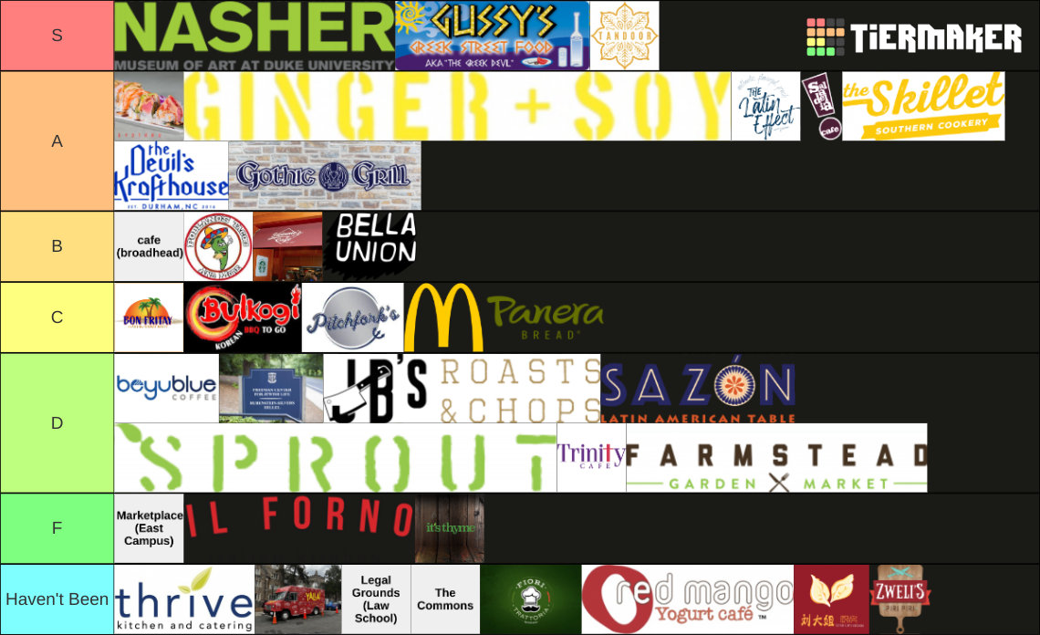 duke-dining-locations-tier-list-community-rankings-tiermaker