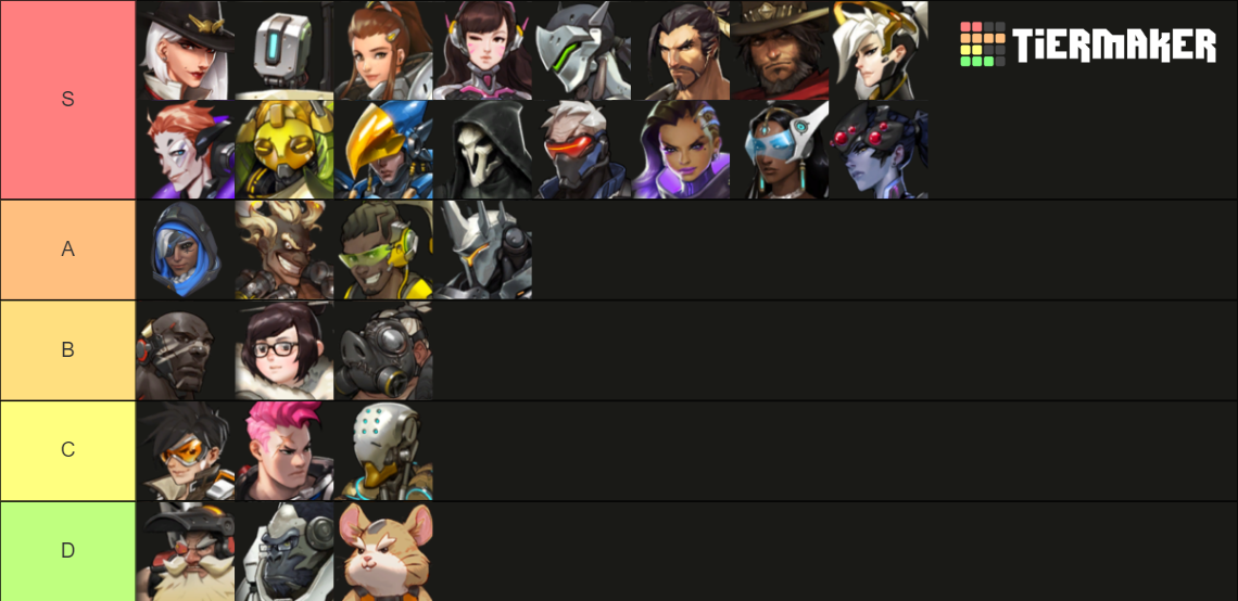 Overwatch Tier List (Community Rankings) - TierMaker