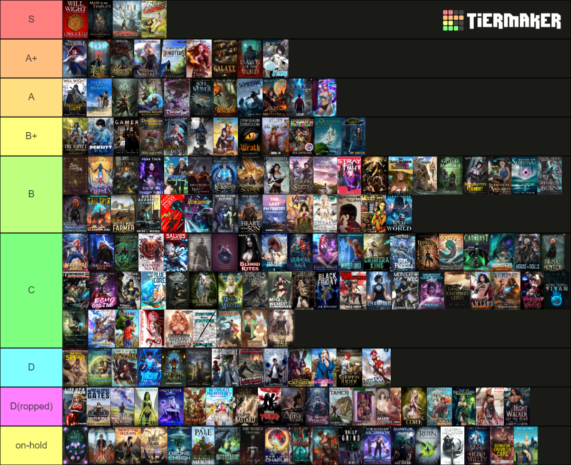 ProgressionFantasy (Haremlit included) Tier List (Community Rankings ...