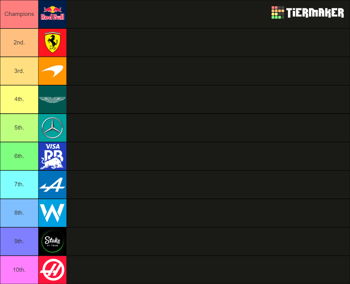 F1 2024 TEAMS PREDICTION Tier List Community Rankings TierMaker