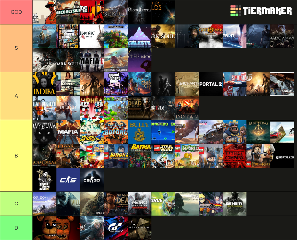 Games Tier List (Community Rankings) - TierMaker