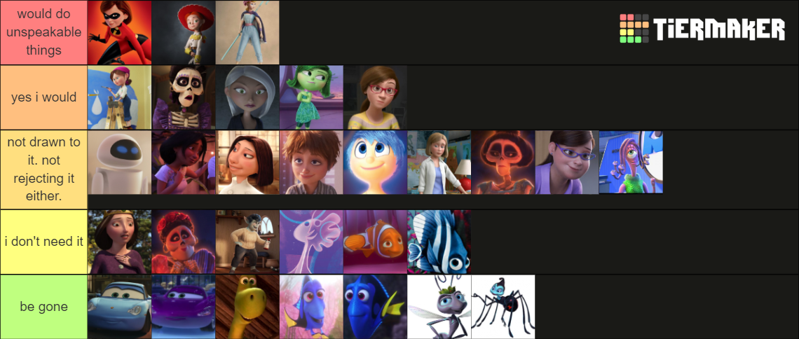 Pixar Milf Tier List (Community Rankings) - TierMaker