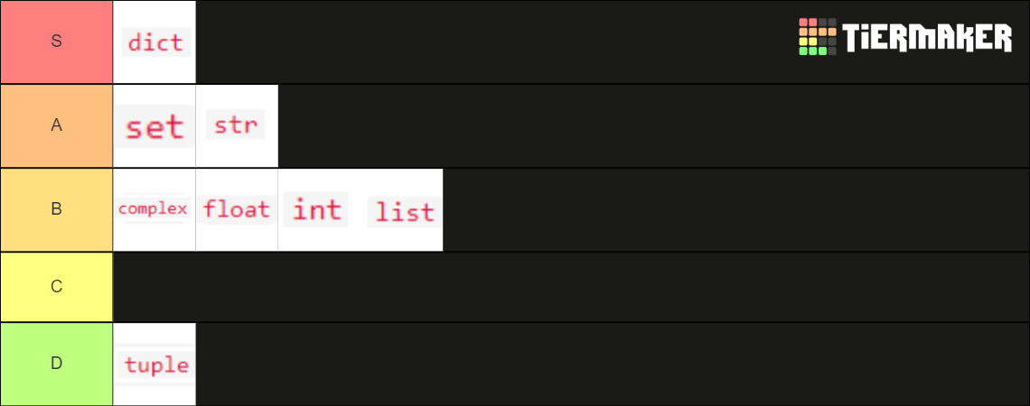 Python Data Type Tier List (Community Rankings) - TierMaker