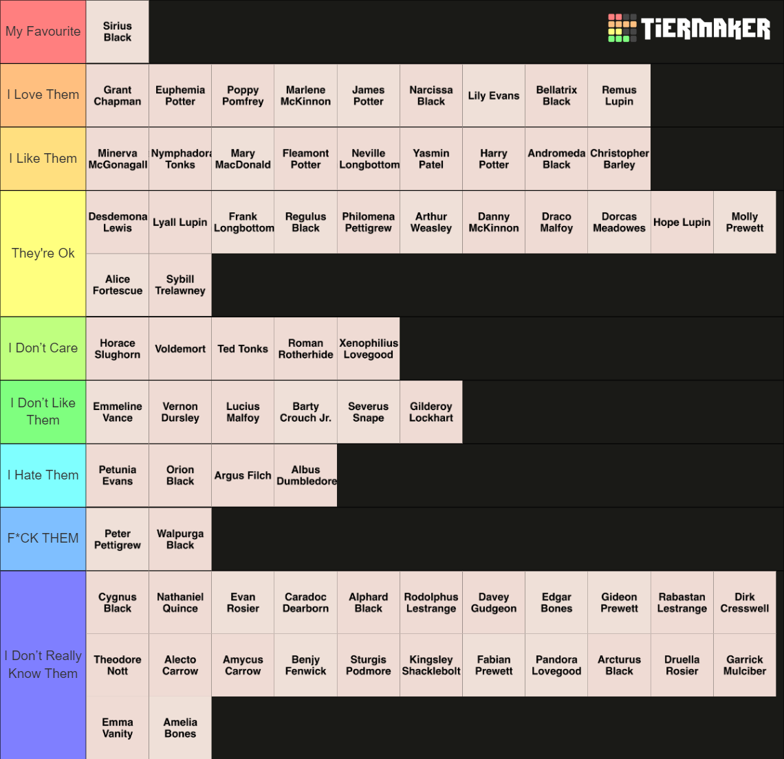 Marauders era characters tier list community rankings tiermaker