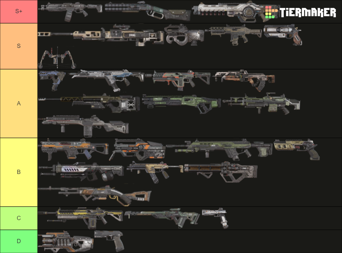 Best Weapons Apex Legends Season 20 Tier List (Community Rankings ...