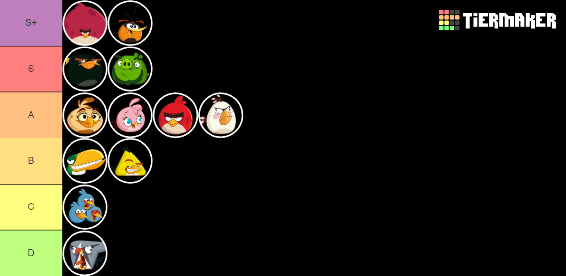 Angry Birds 2 Birds Tier List (Community Rankings) - TierMaker