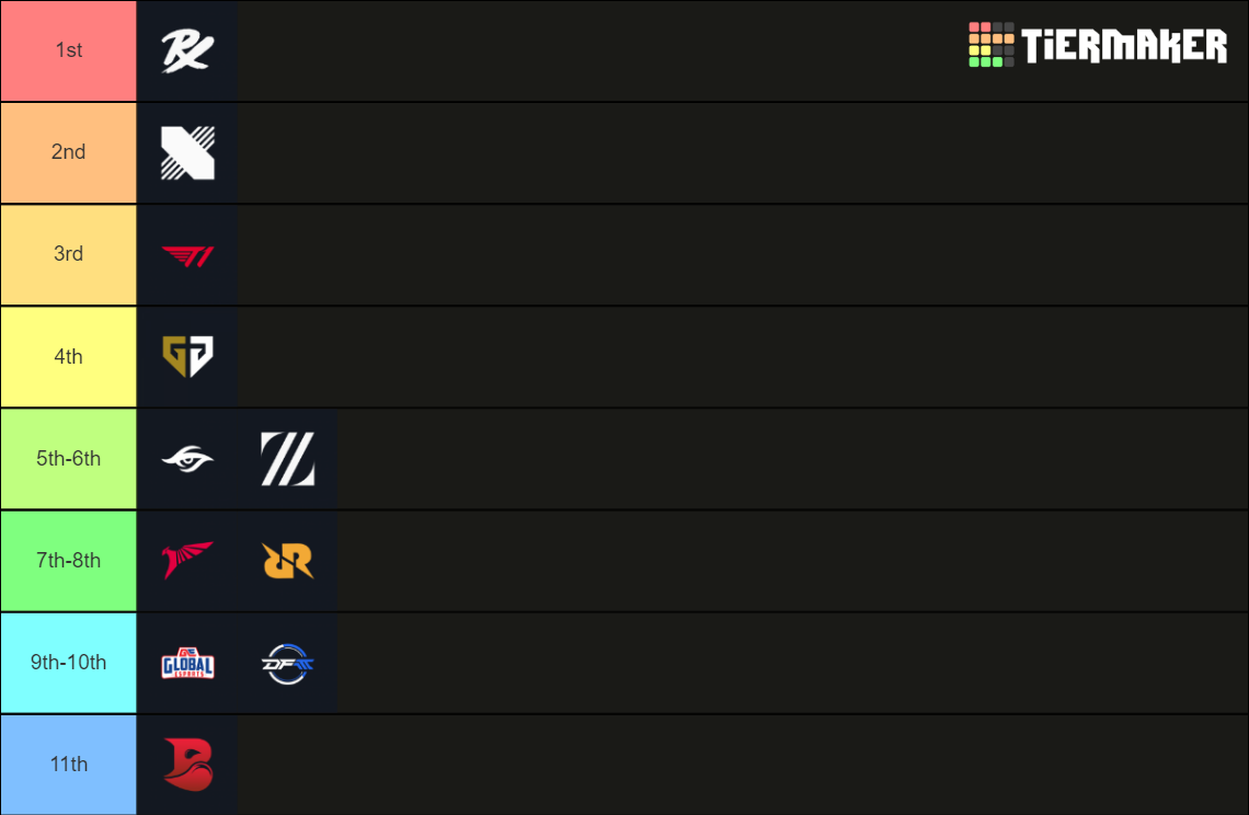 VCT 2024 Pacific League Tier List Rankings) TierMaker