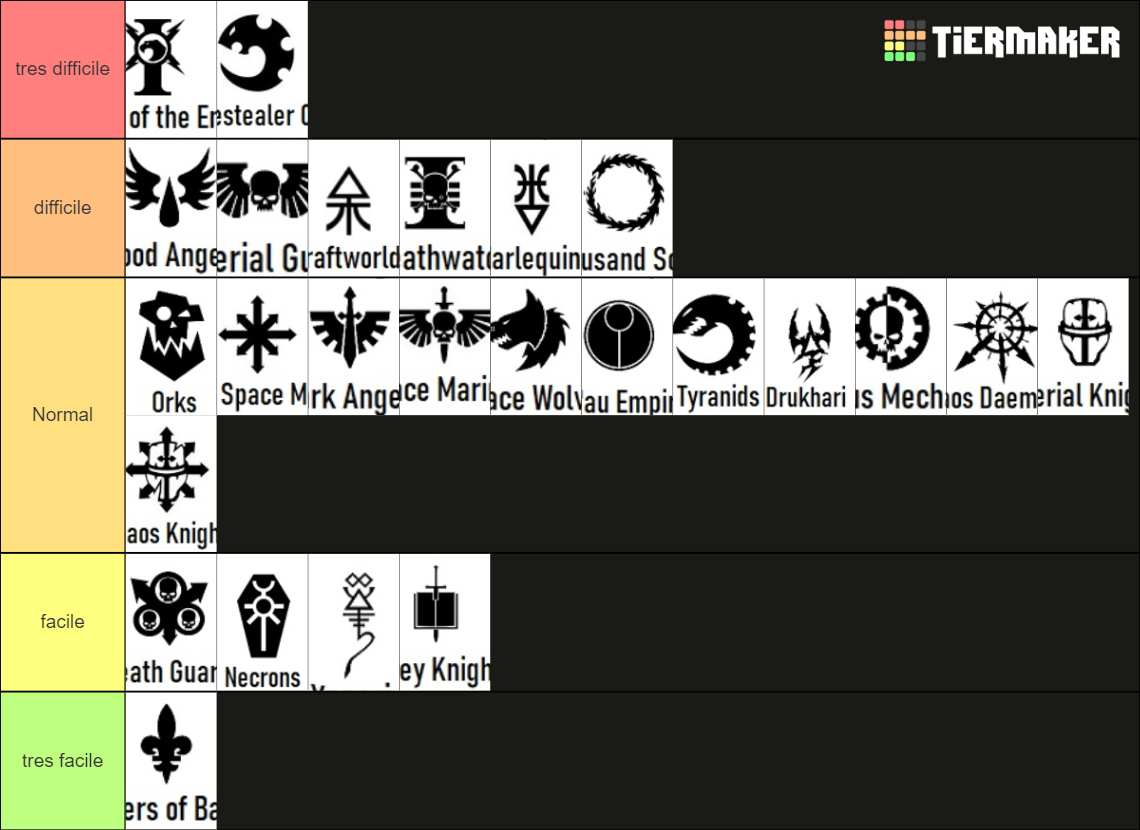 Warhammer 40k Factions Tier List Community Rankings Tiermaker