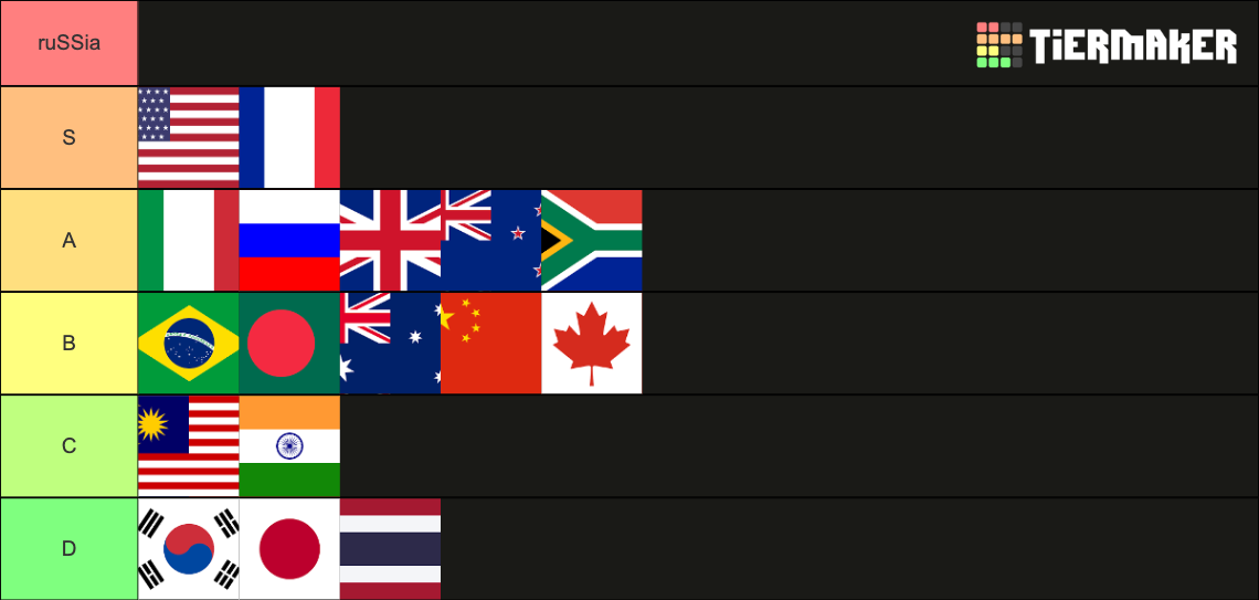 National Anthems Tier List (Community Rankings) - TierMaker